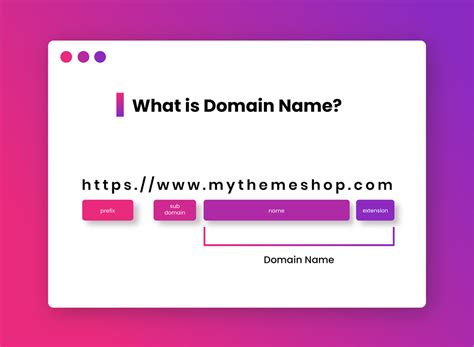 what is my domain.